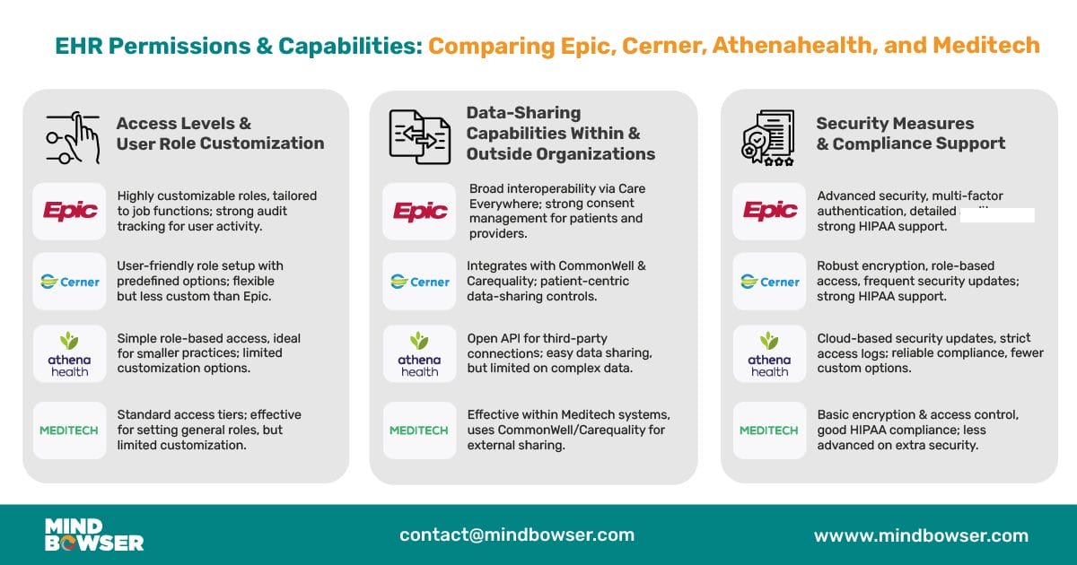 Image of EHR Permissions & Capabilities