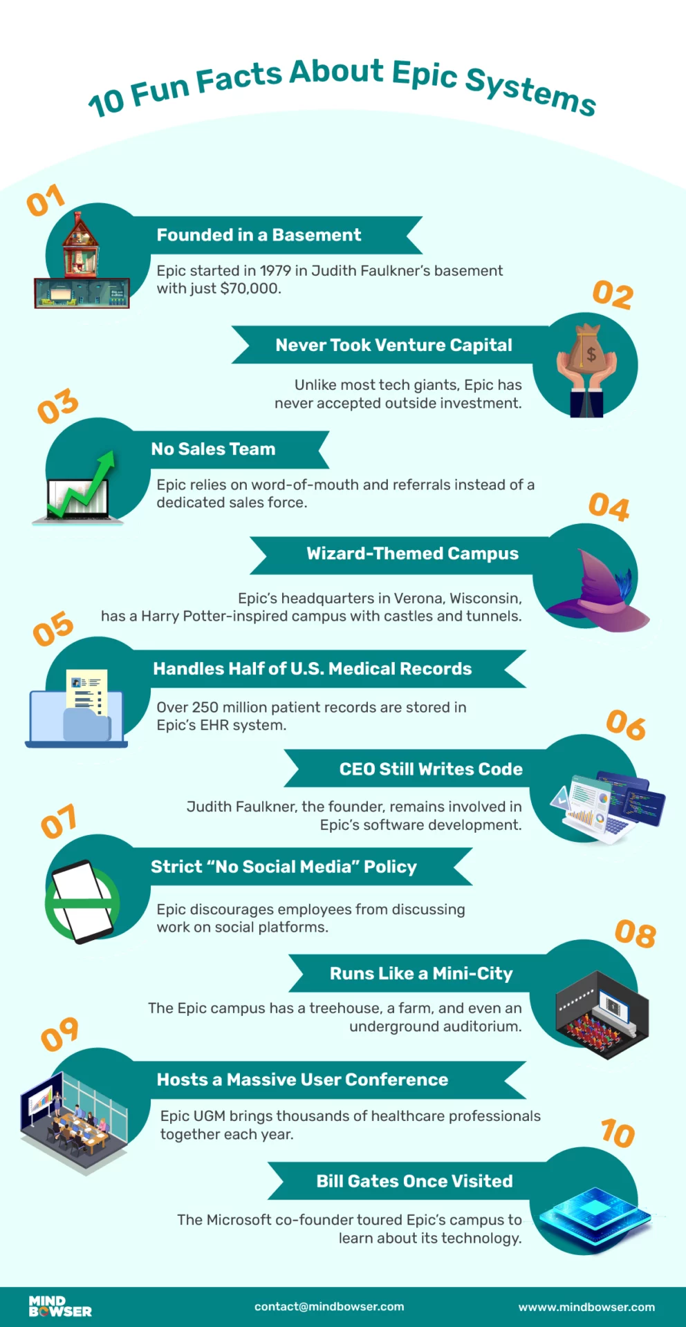 Mobile View of Image of 10 Fun Facts About Epic Systems