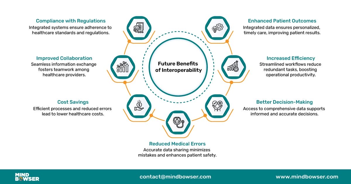 https://www.mindbowser.com/mhealth-app-use-cases-and-future-perspectives/