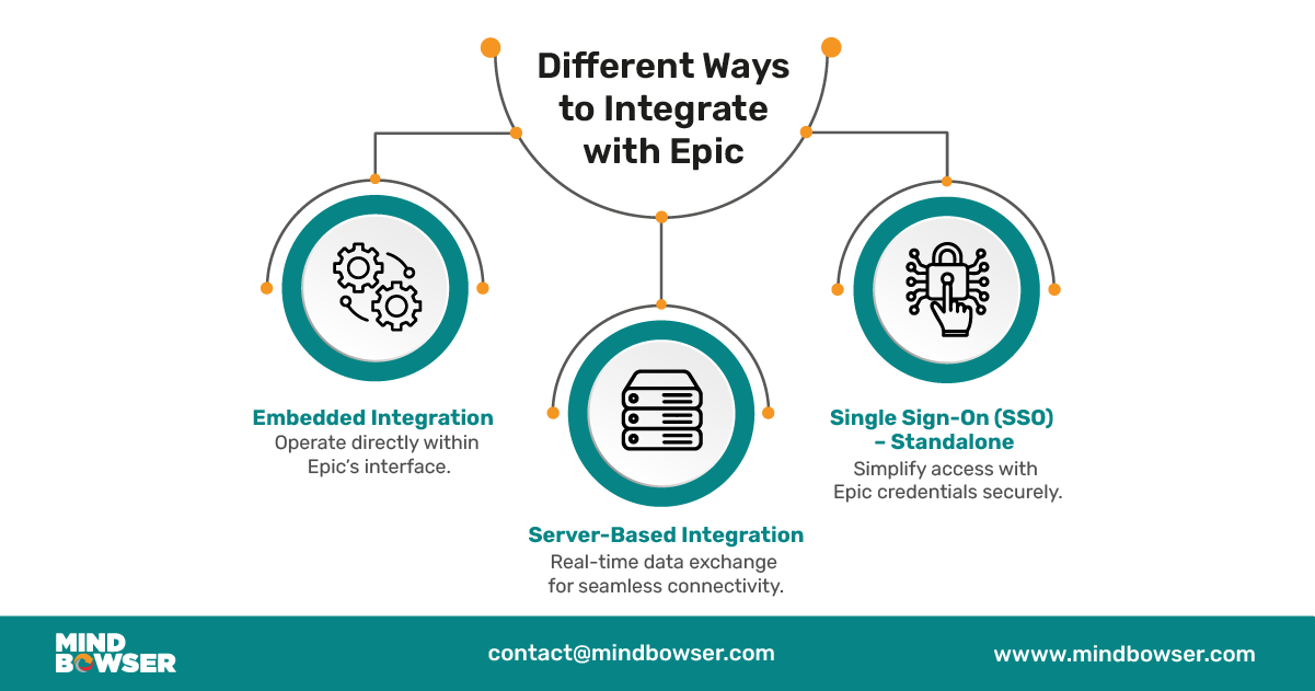 Image of Different ways to integrate with Epic
