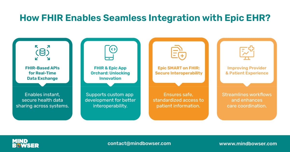 Desktop View of Image of How FHIR Enables Seamless Integration