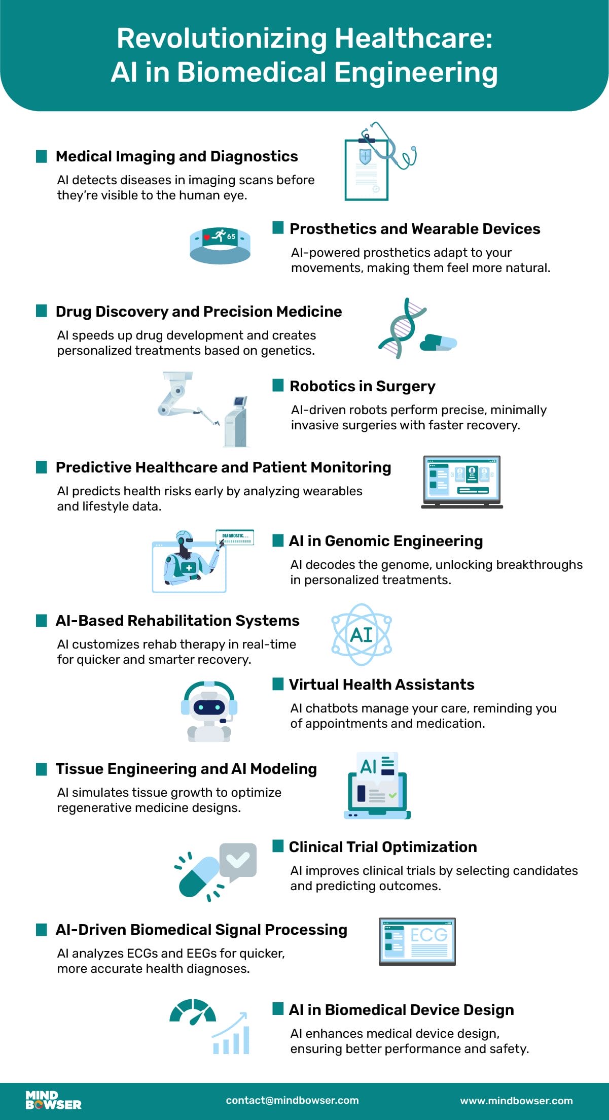 Revolutionizing Healthcare: AI in Biomedical Engineering