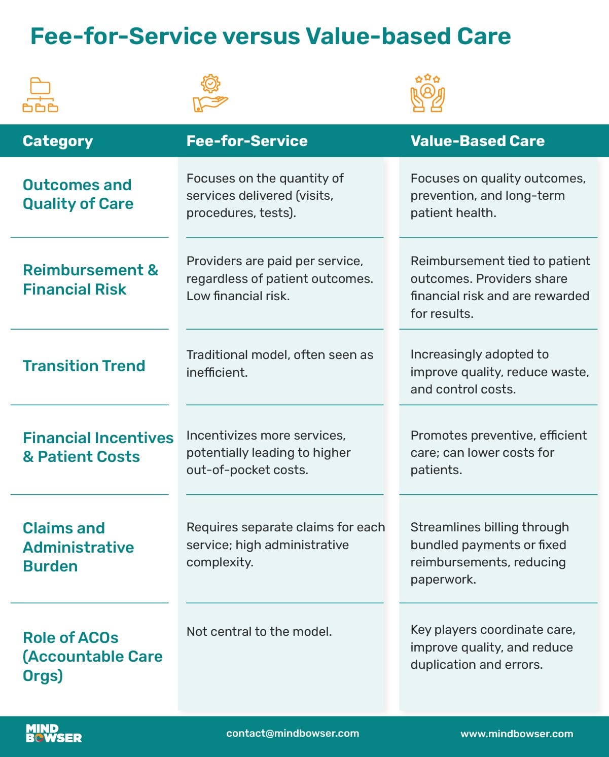 Mobile Image of Fee-for-Service versus Value-based Care
