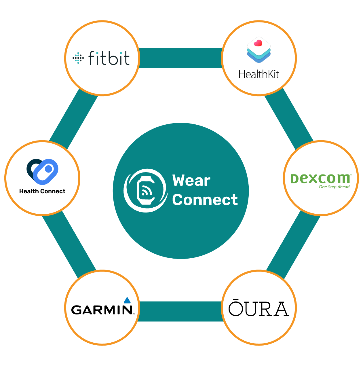 Image of WearConnect Solution