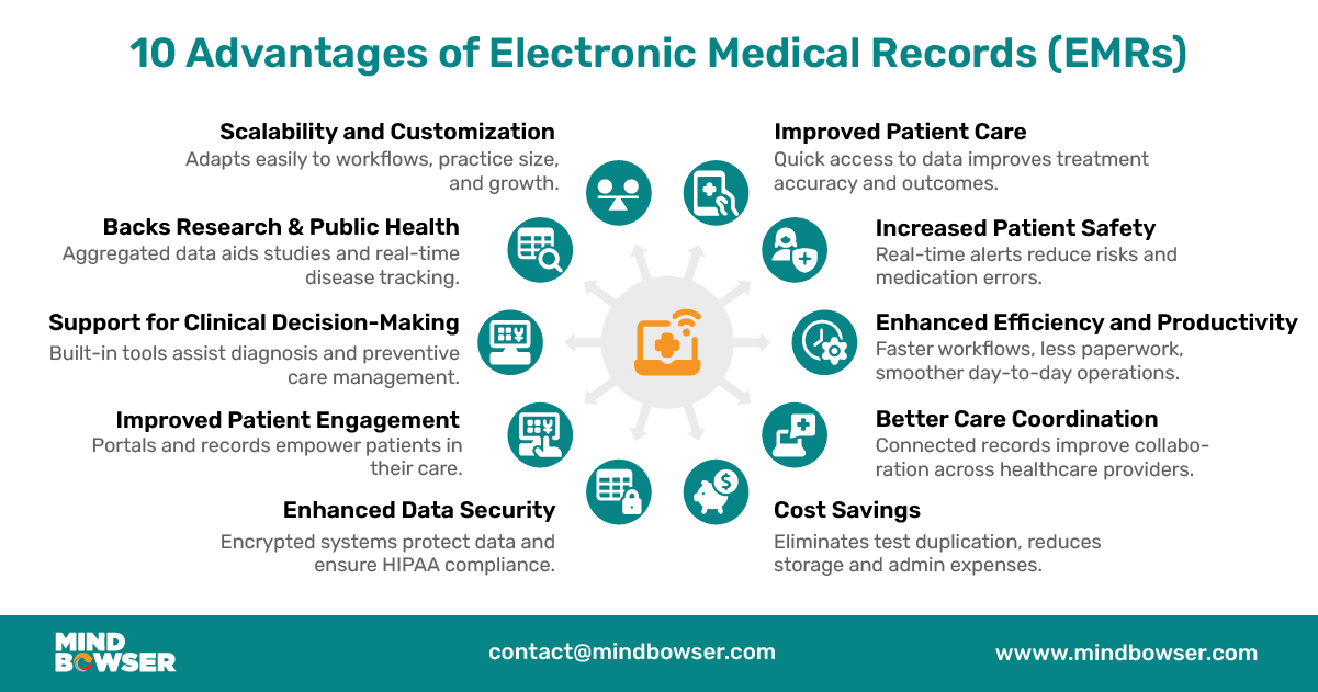 Image of Advantages of EHR