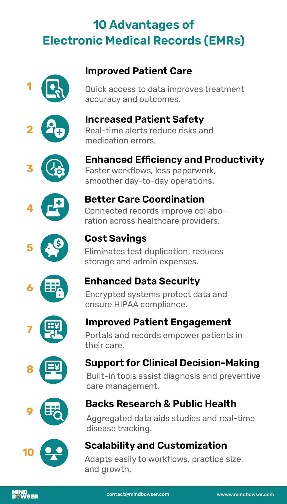 Image of Advantages of EHR