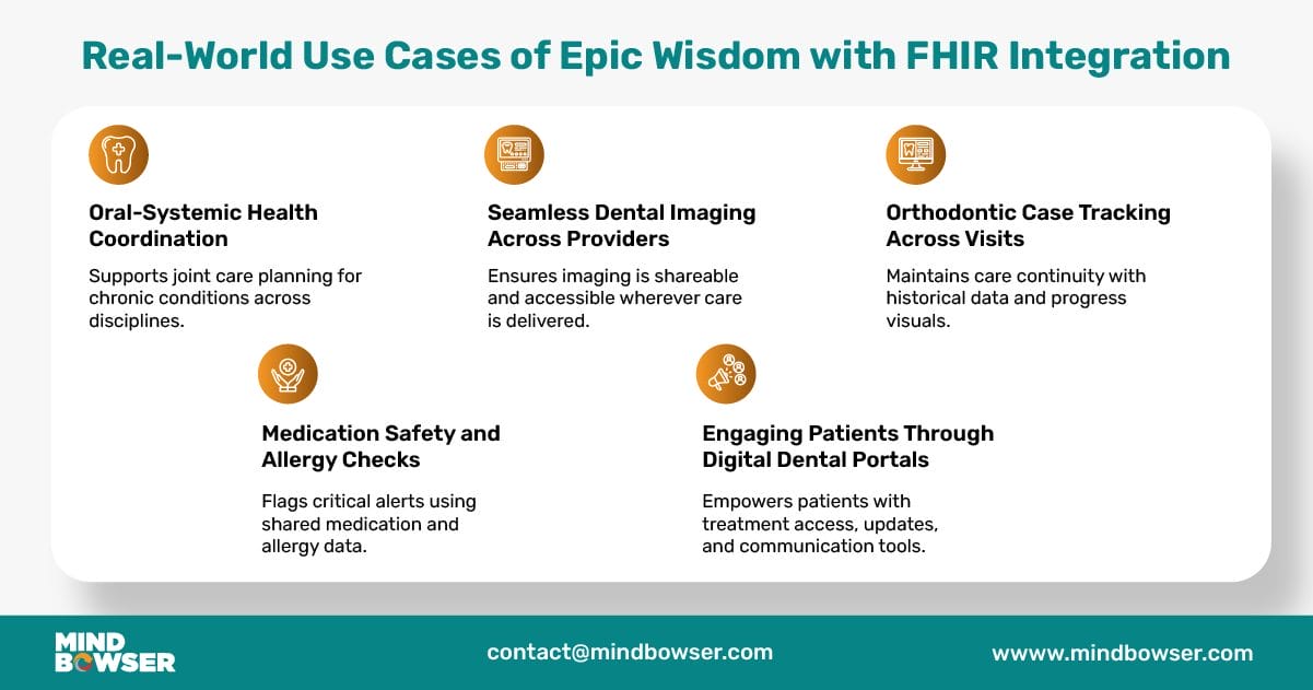 Image of Real-World Use Cases of Epic Wisdom with FHIR Integration