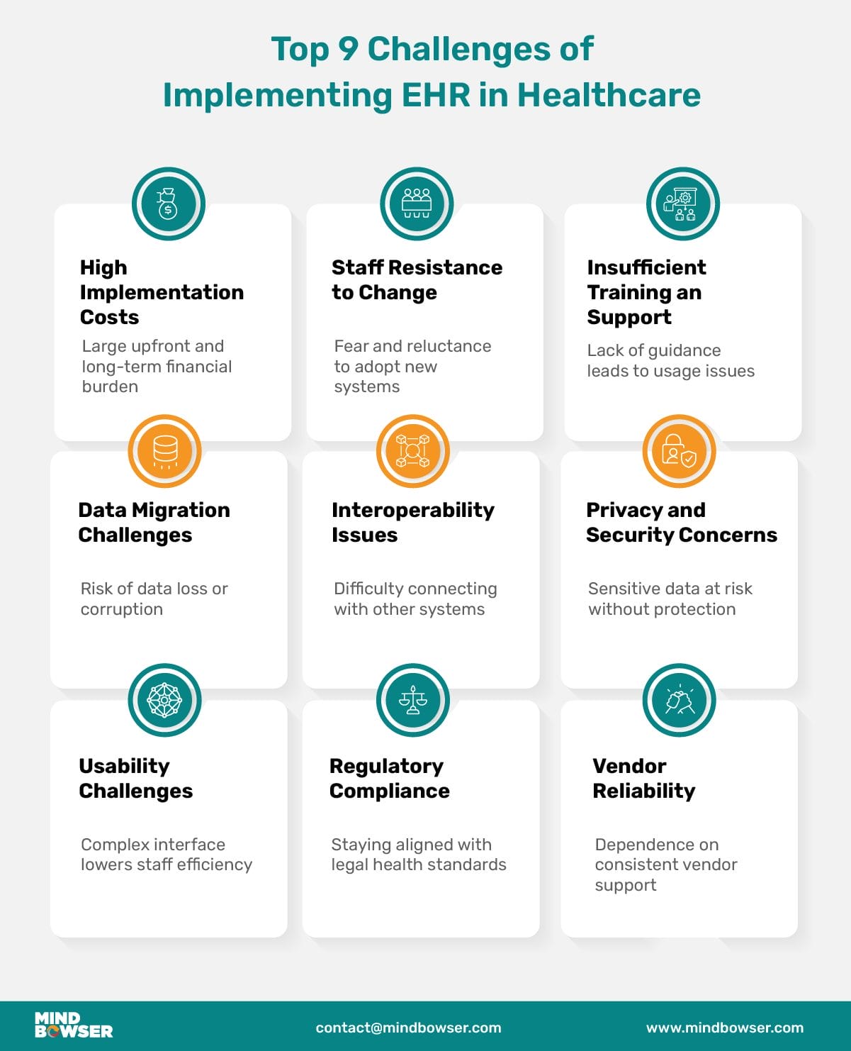 Mobile View of Image of Top 9 Challenges of Implementing EHR in Healthcare
