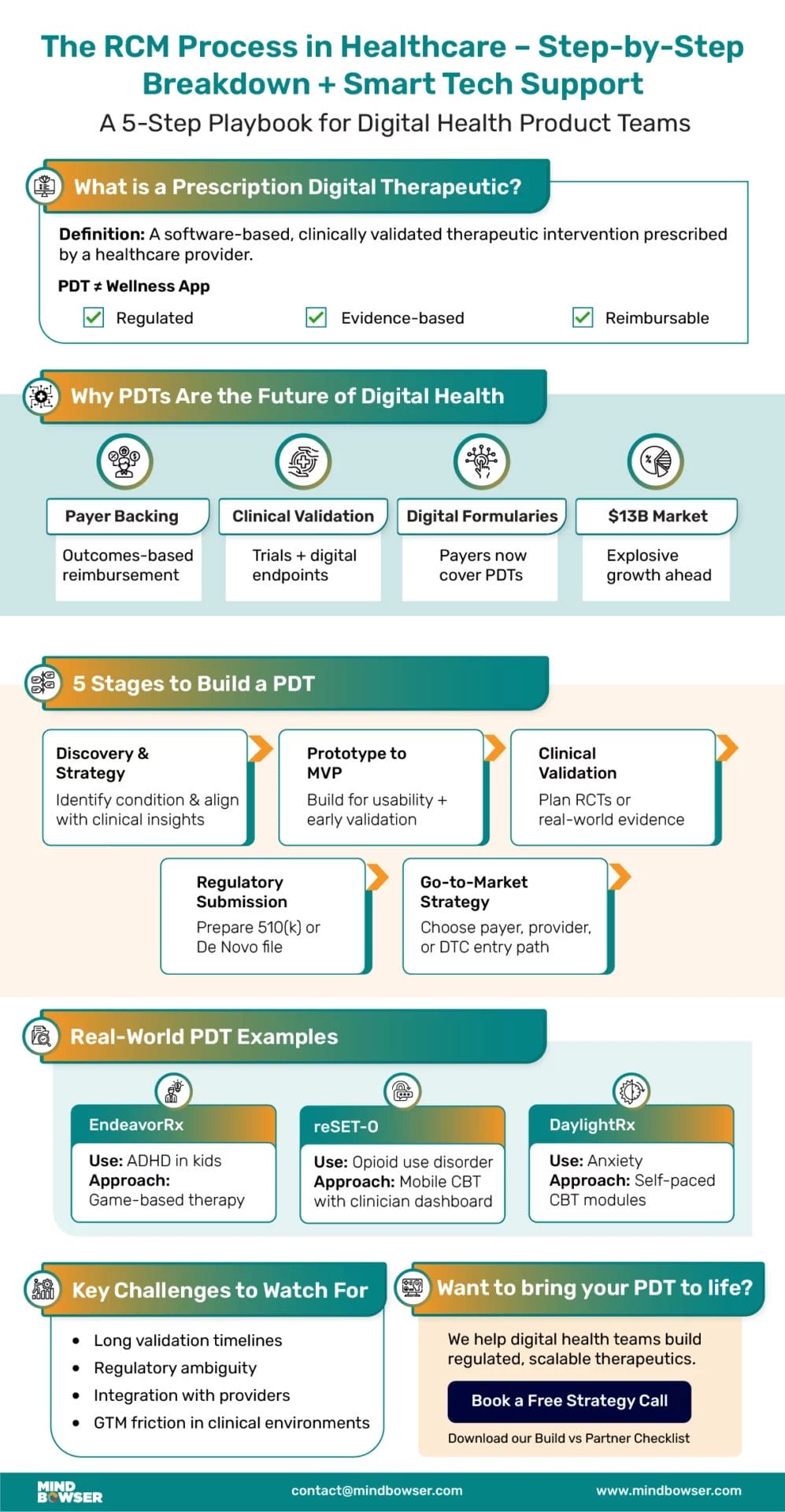 How to build prescription digital thereapeutics