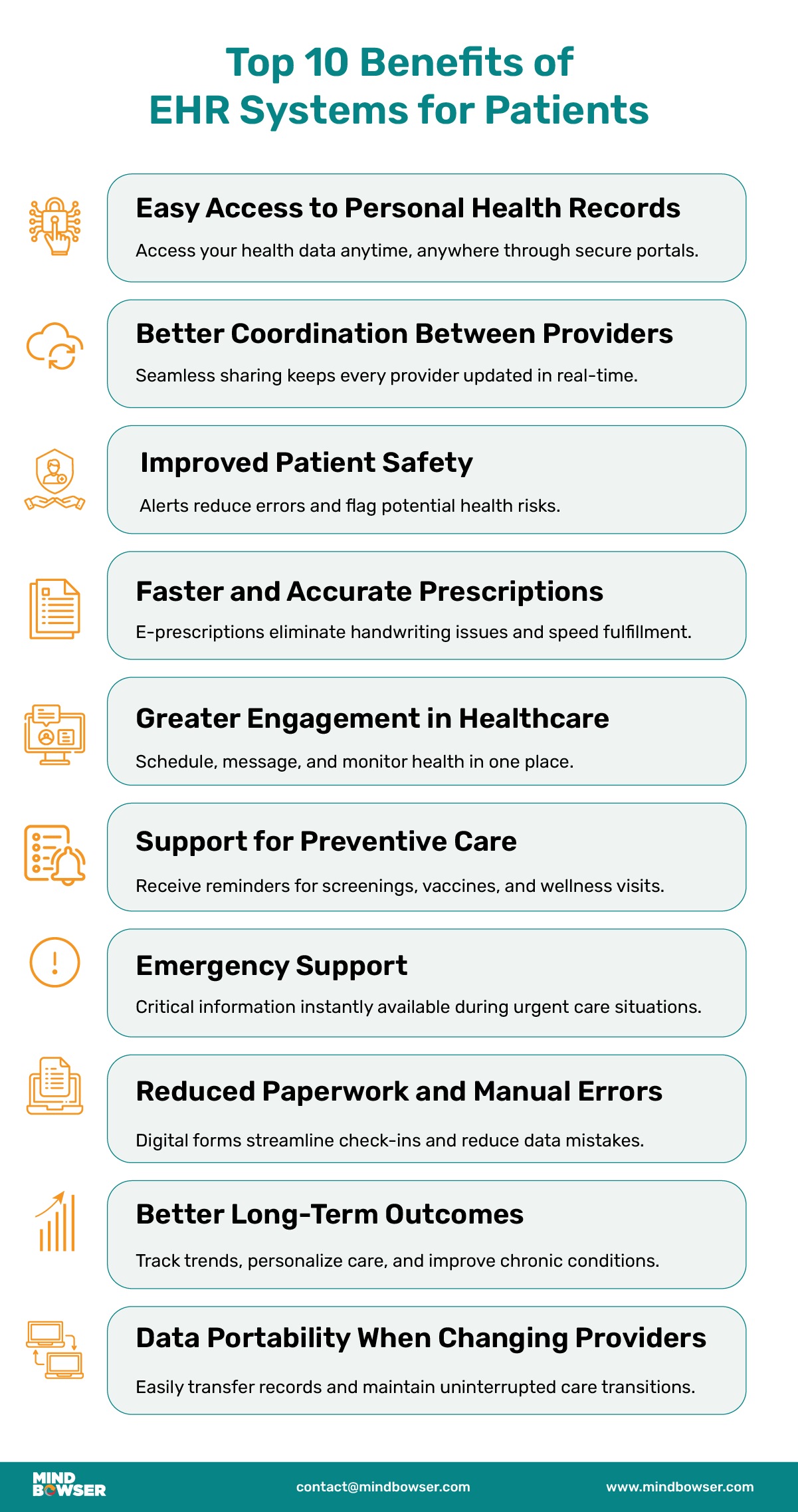 Mobile Image of Top 10 Benefits of EHR Systems for Patients