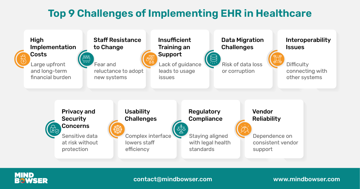 Image of Top 9 Challenges of Implementing EHR in Healthcare