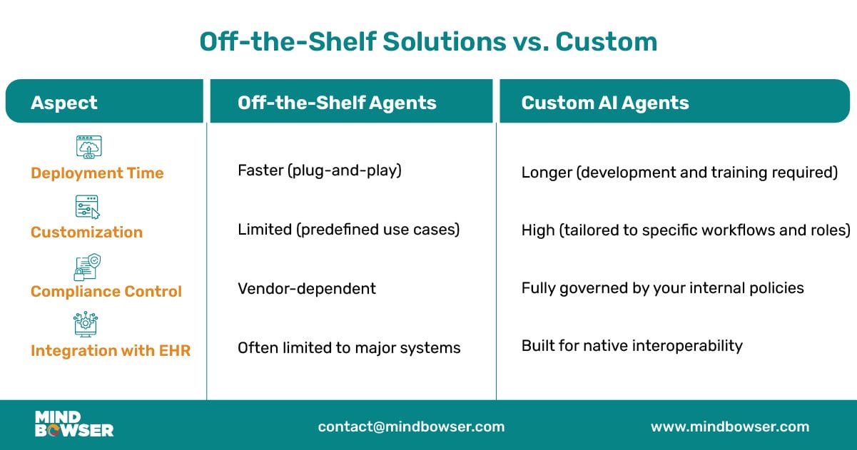 Desktop Image of Off-the-Shelf Solutions vs. Custom