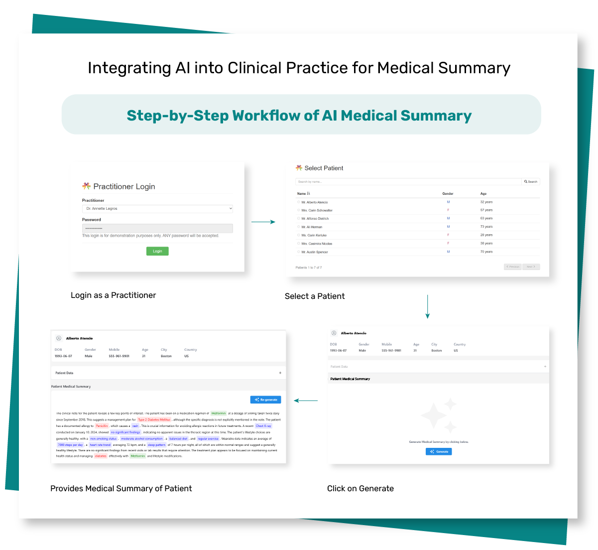 Image of AI Medical Summary Process
