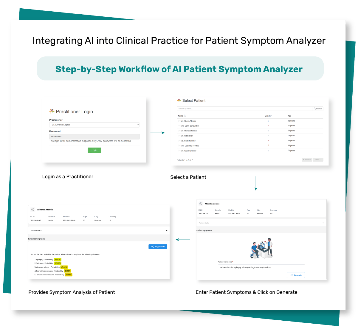 Image of AI Patient Symptom Analyzer Process