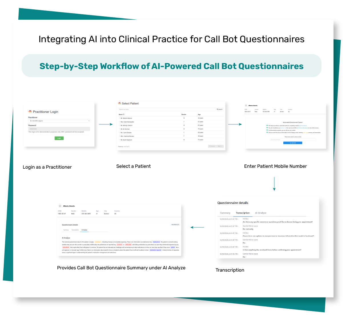 Image of Call Bot Questionnaires Process