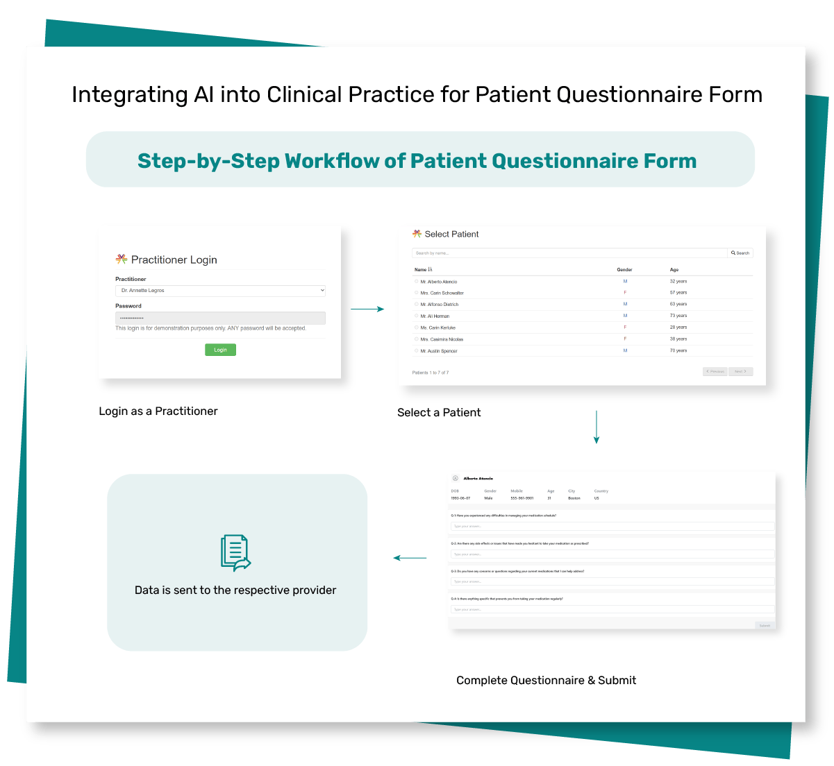 Image of Patient Questionnaire Form Process