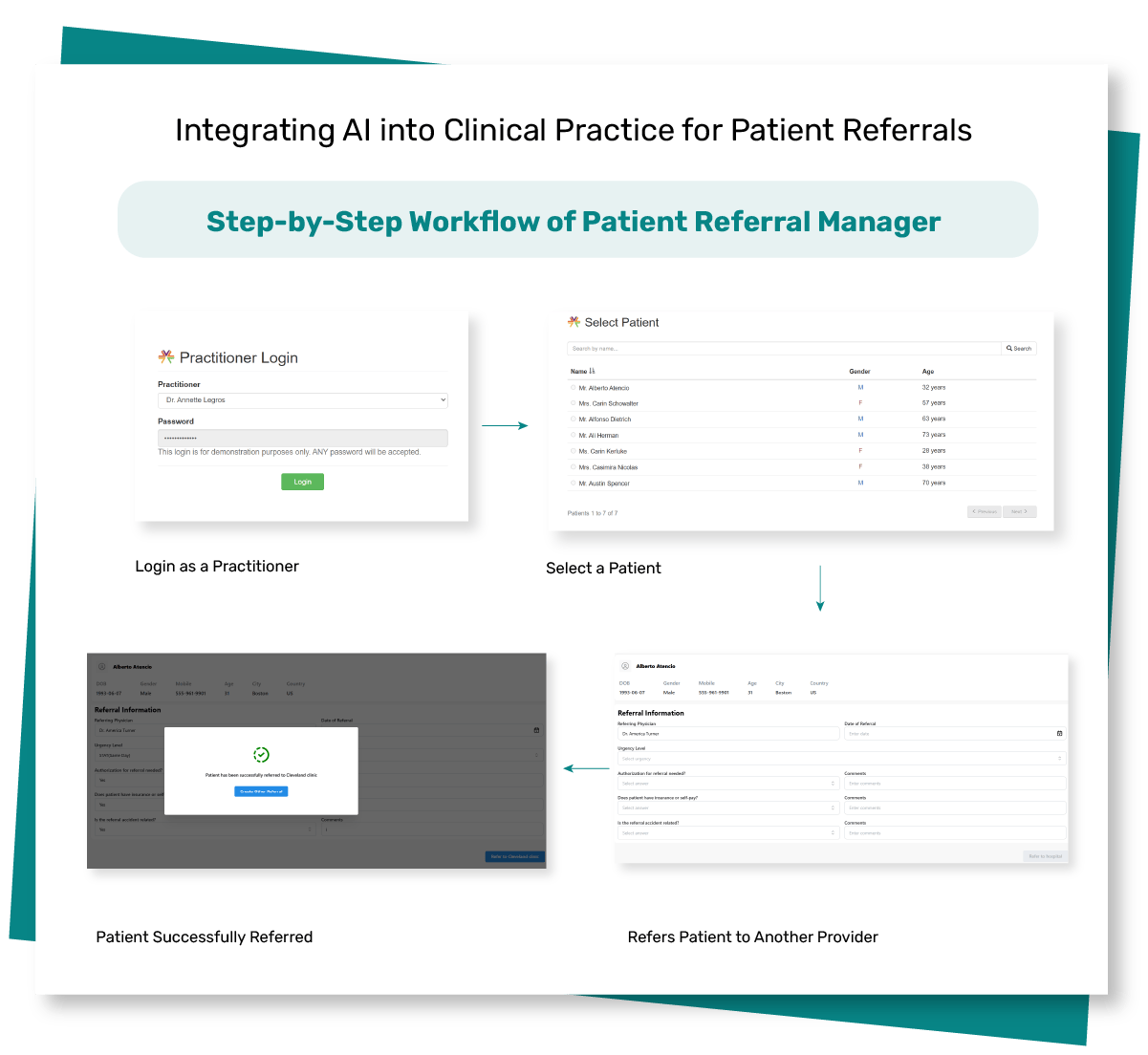 Image of Patient Referral Manager Process