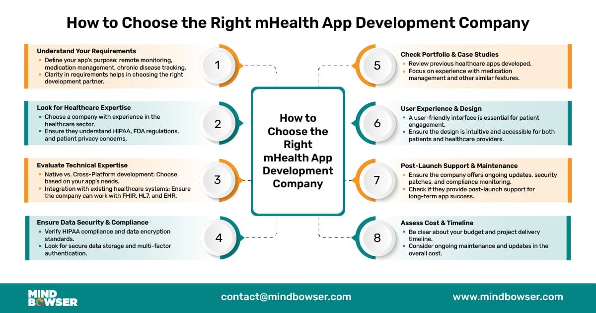 How to choose the right mhealth app development company