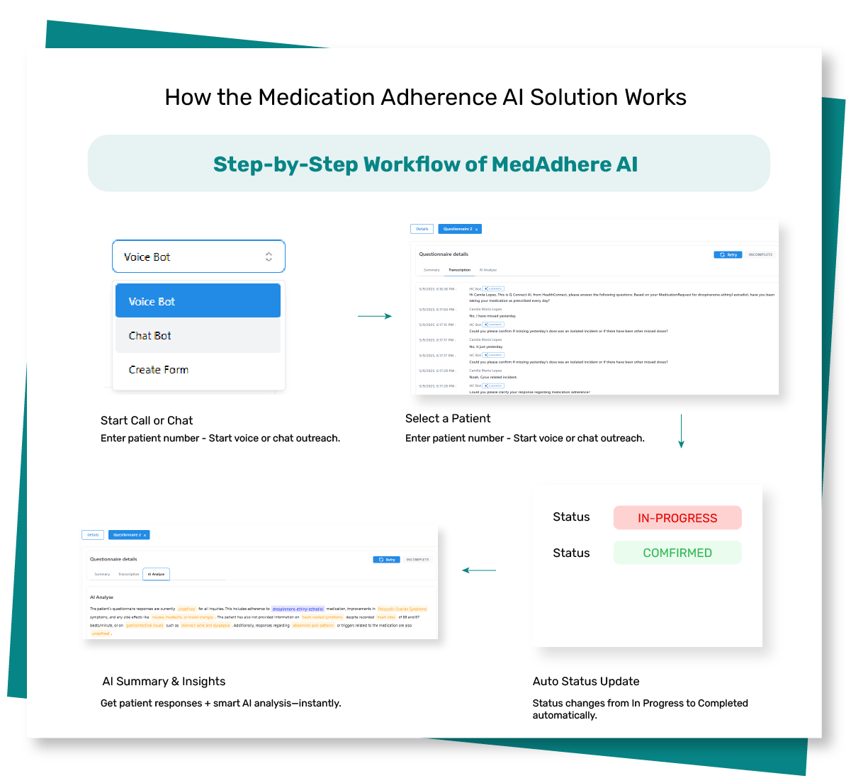 MedAdhere AI