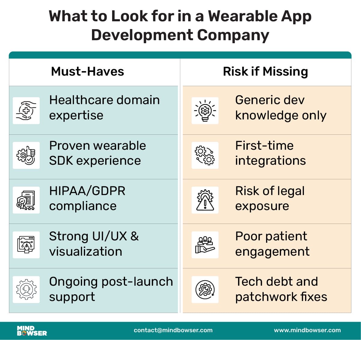 Wearable App Development Company