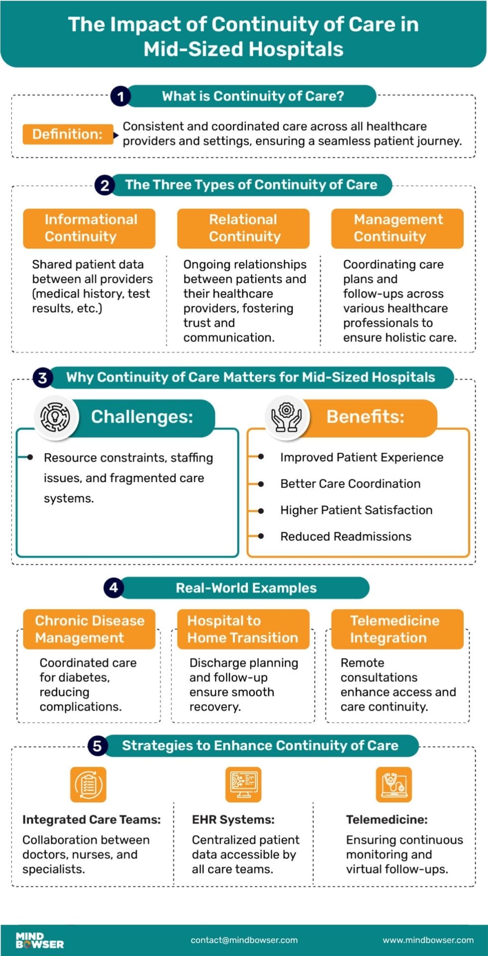 Infographic of The Impact of Continuity of Care in Mid-Sized Hospitals