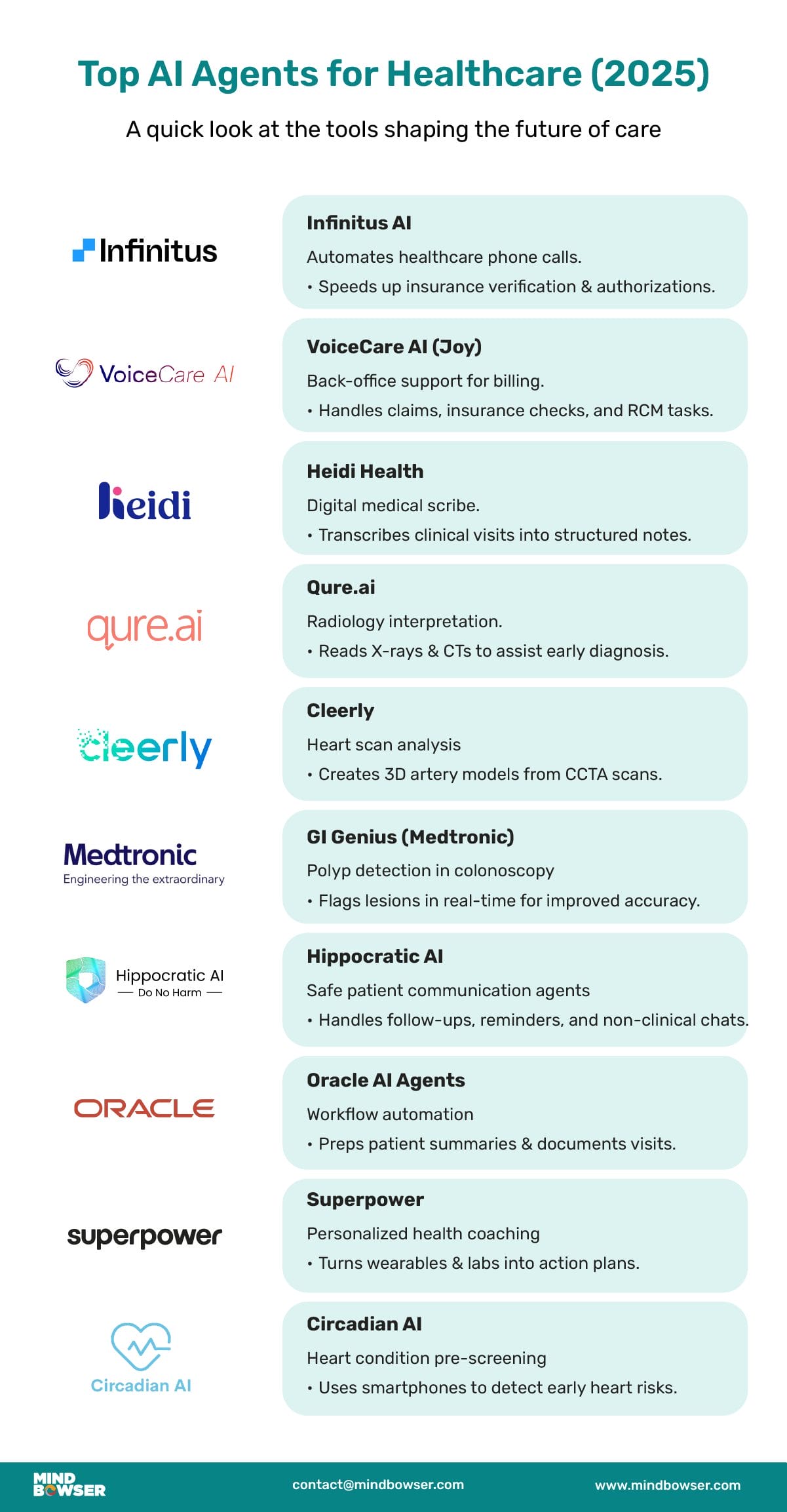 Top AI Agents for Healthcare