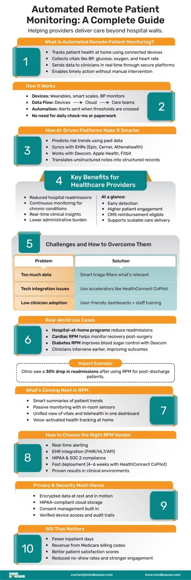 Automated Remote Patient Monitoring complete guide