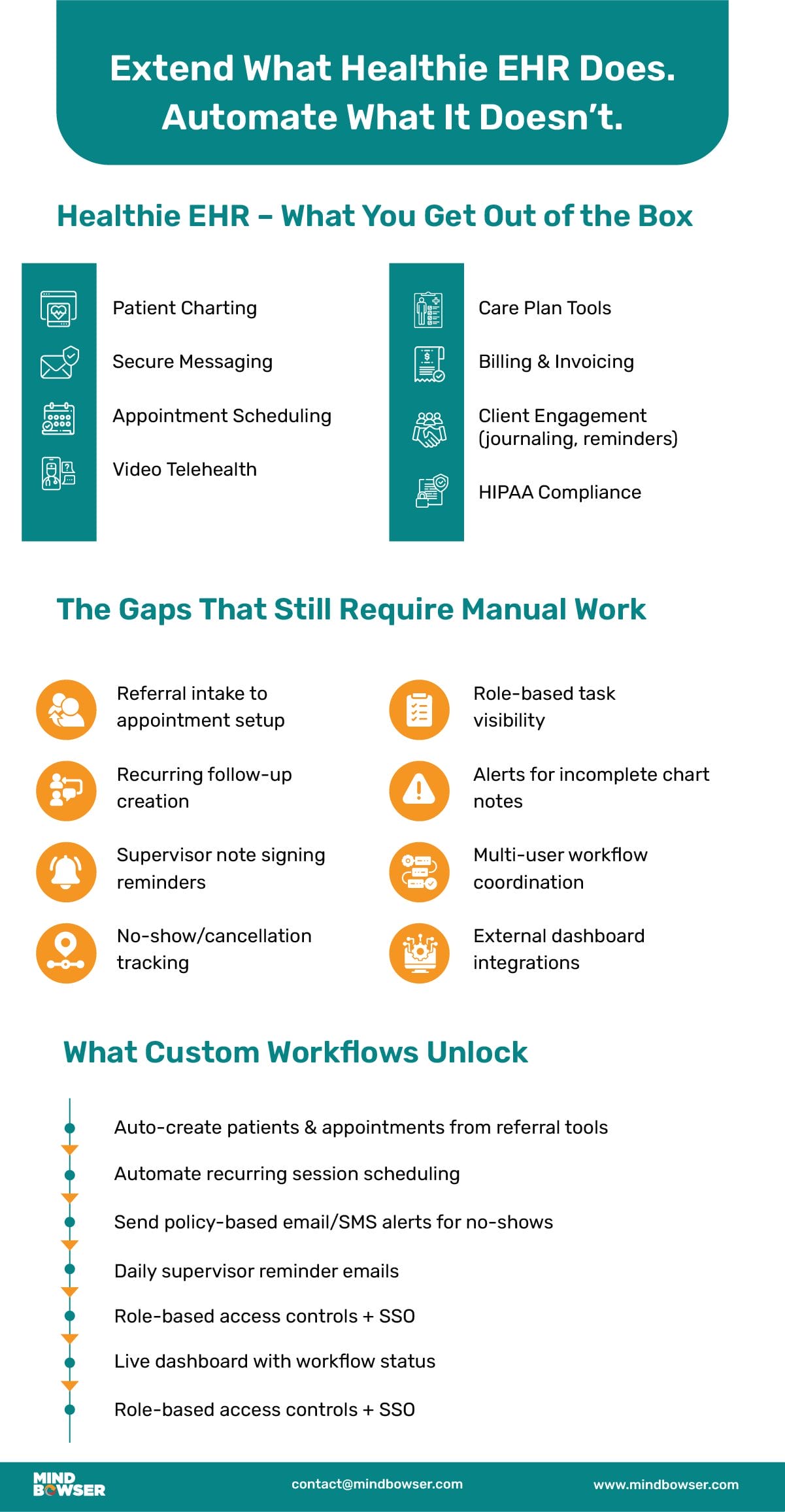 Image of Healthie EHR with Custom Workflows