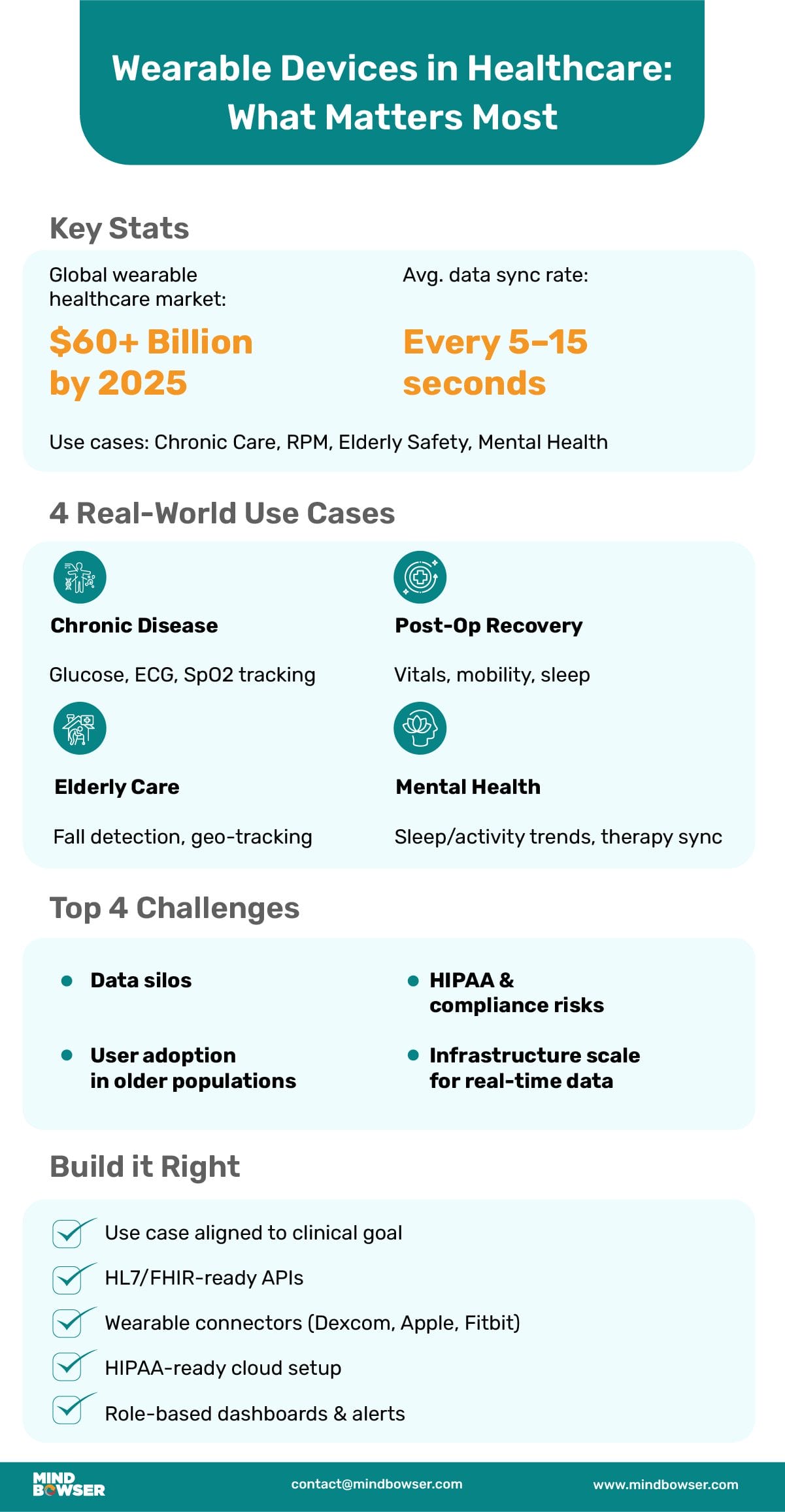 Wearable Devices in Healthcare