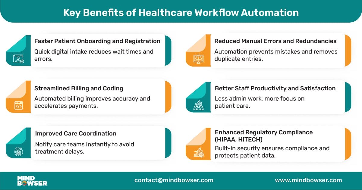 Key Benefits of Healthcare Workflow Automation Desktop