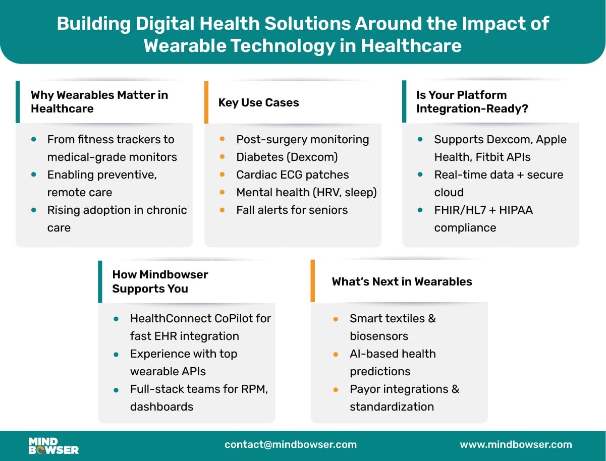 Building Digital Health Solutions