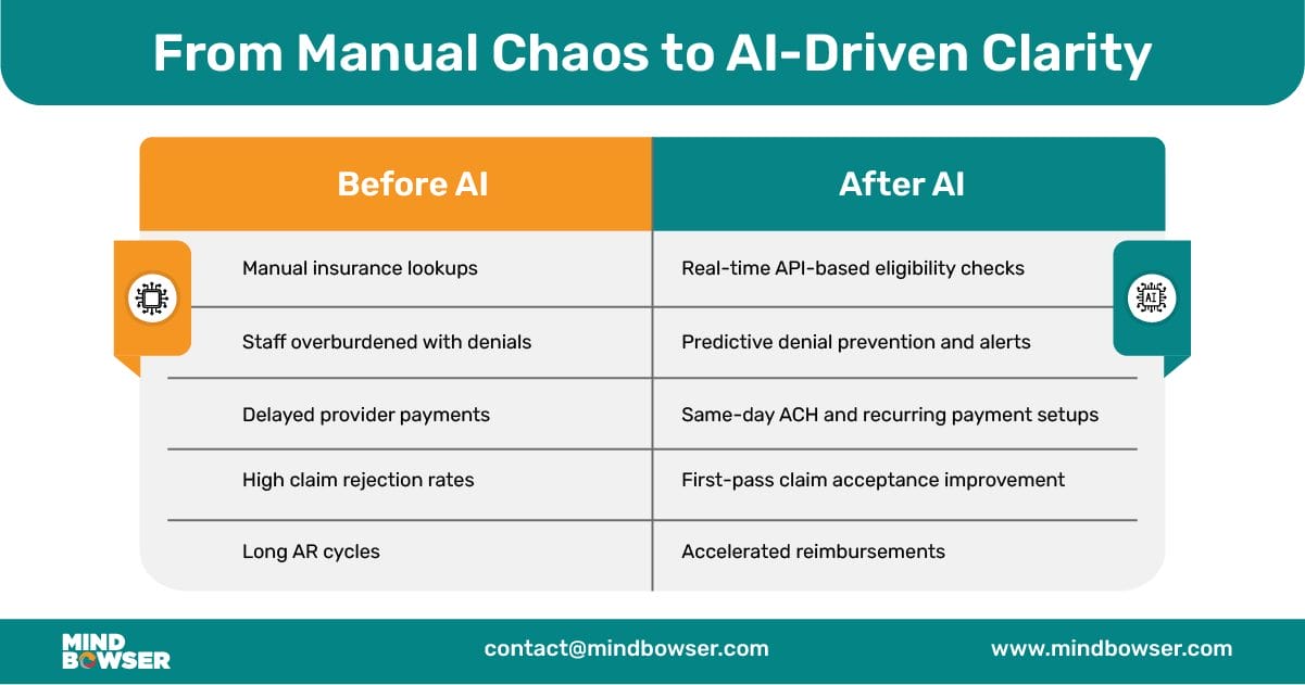 From Manual Chaos to AI-Driven Clarity Desktop
