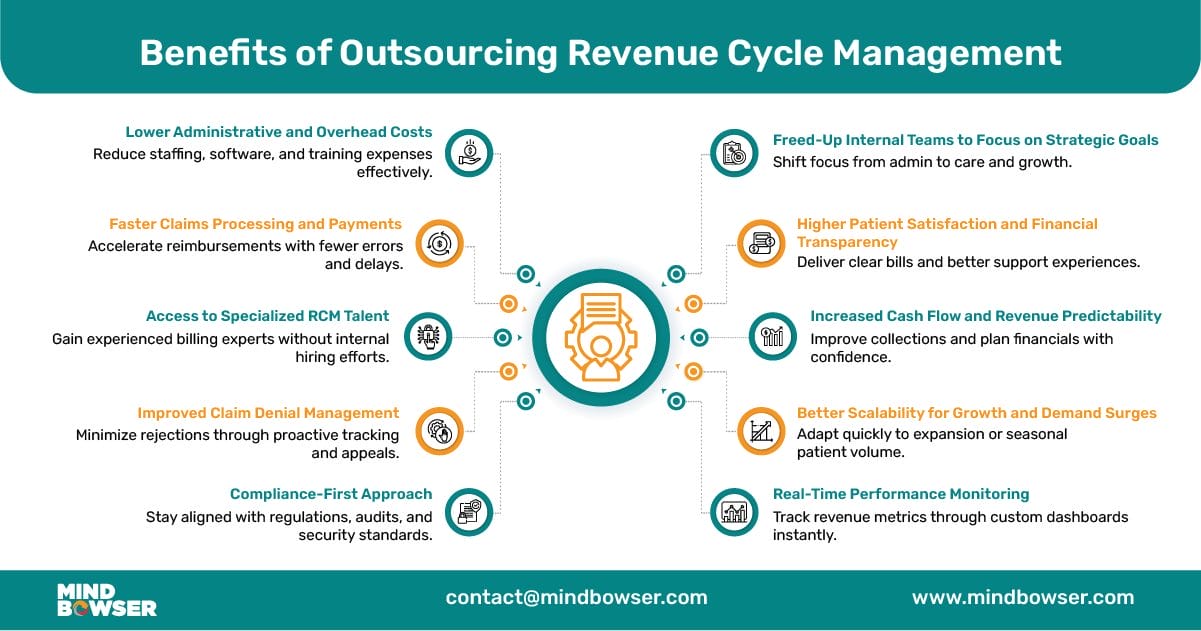 Benefits of Outsourcing Revenue Cycle Management