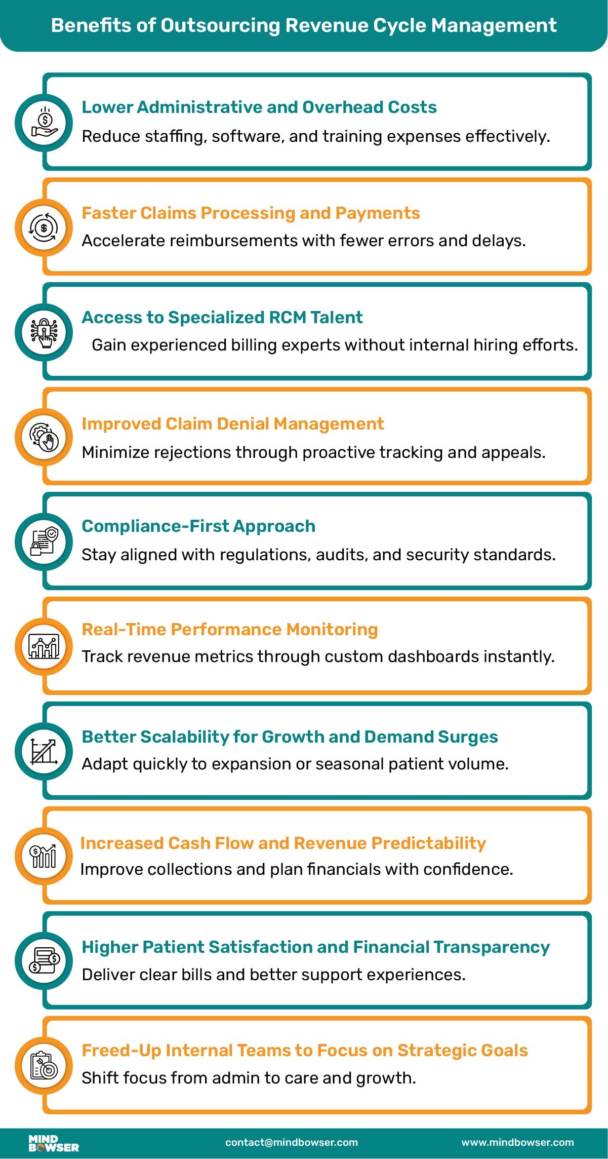 Benefits of Outsourcing Revenue Cycle Management
