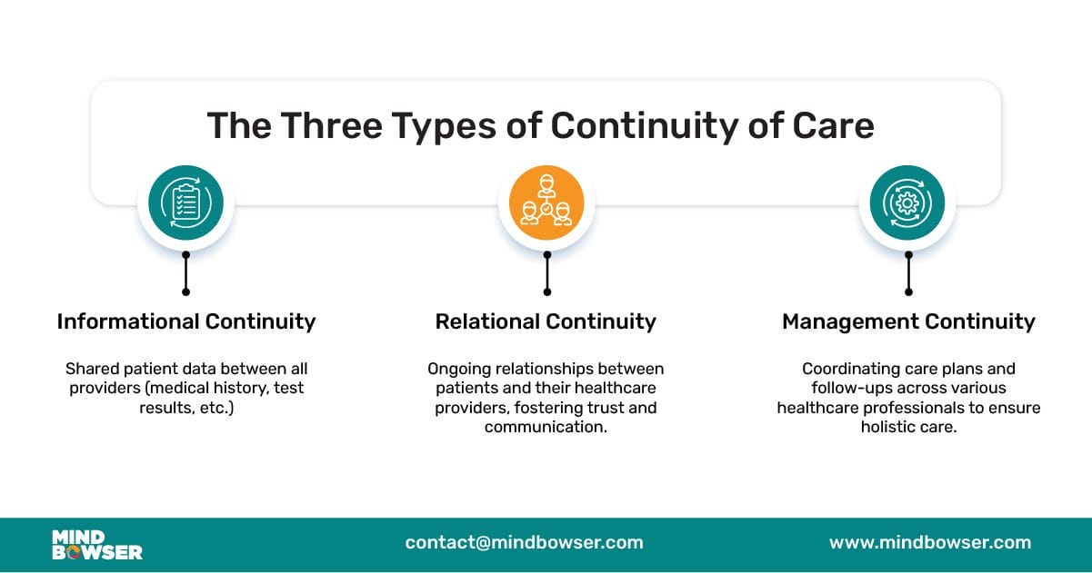 Desktop Image of The Three Types of Continuity of Care