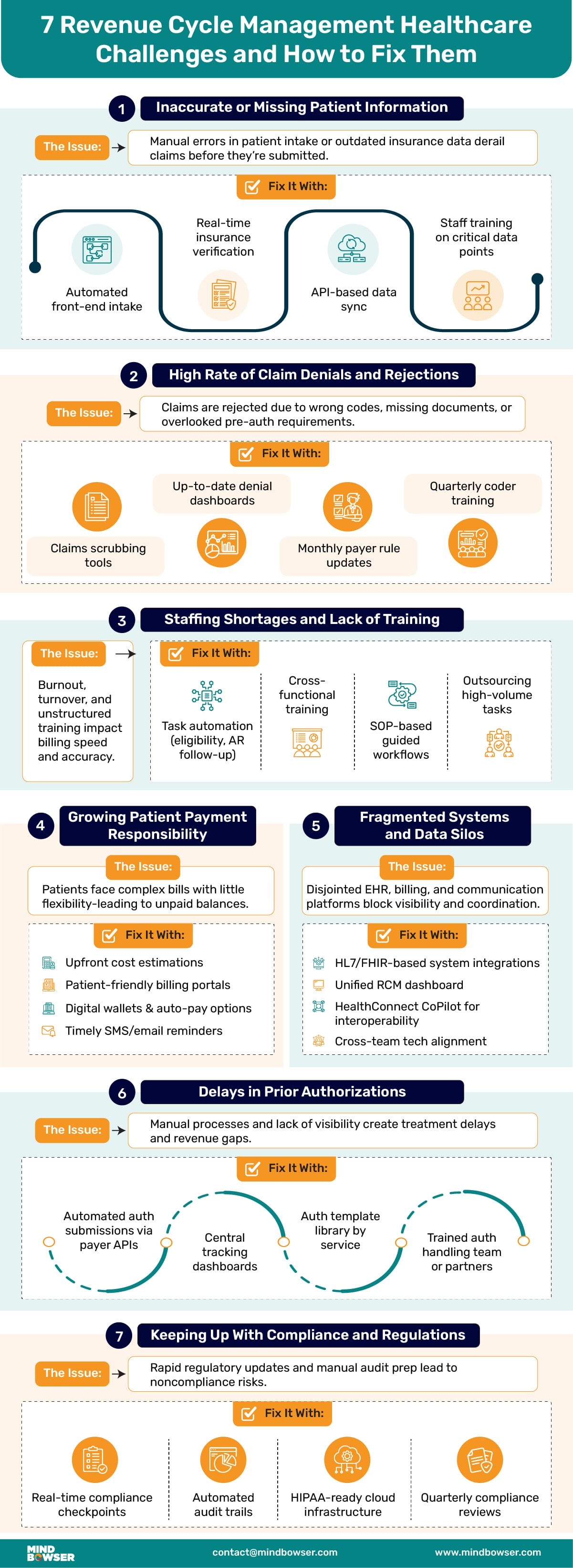 7 Revenue Cycle Management Healthcare Challenges and How to Fix Them