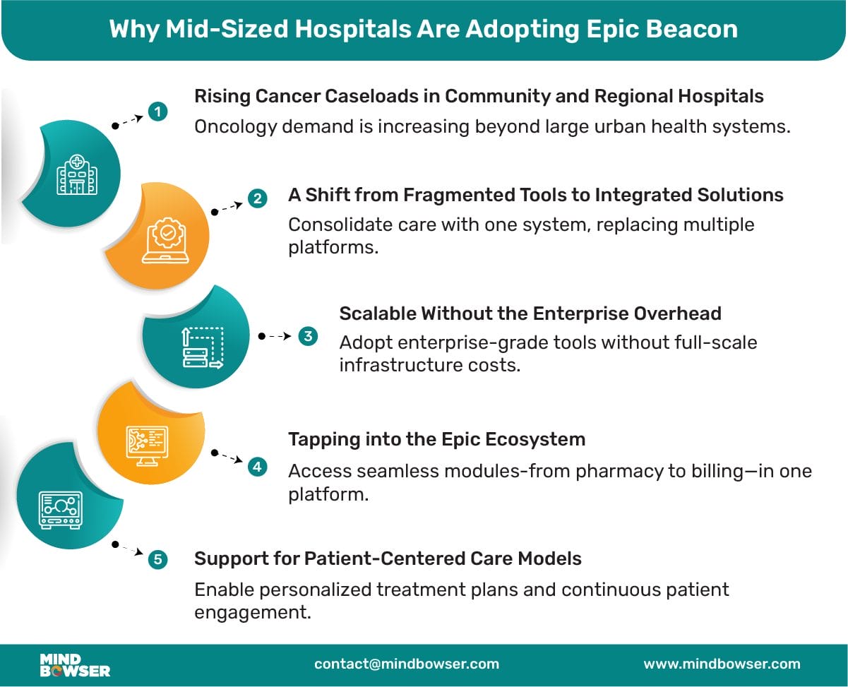Mobile Image of Why Mid-Sized Hospitals Are Adopting Epic Beacon