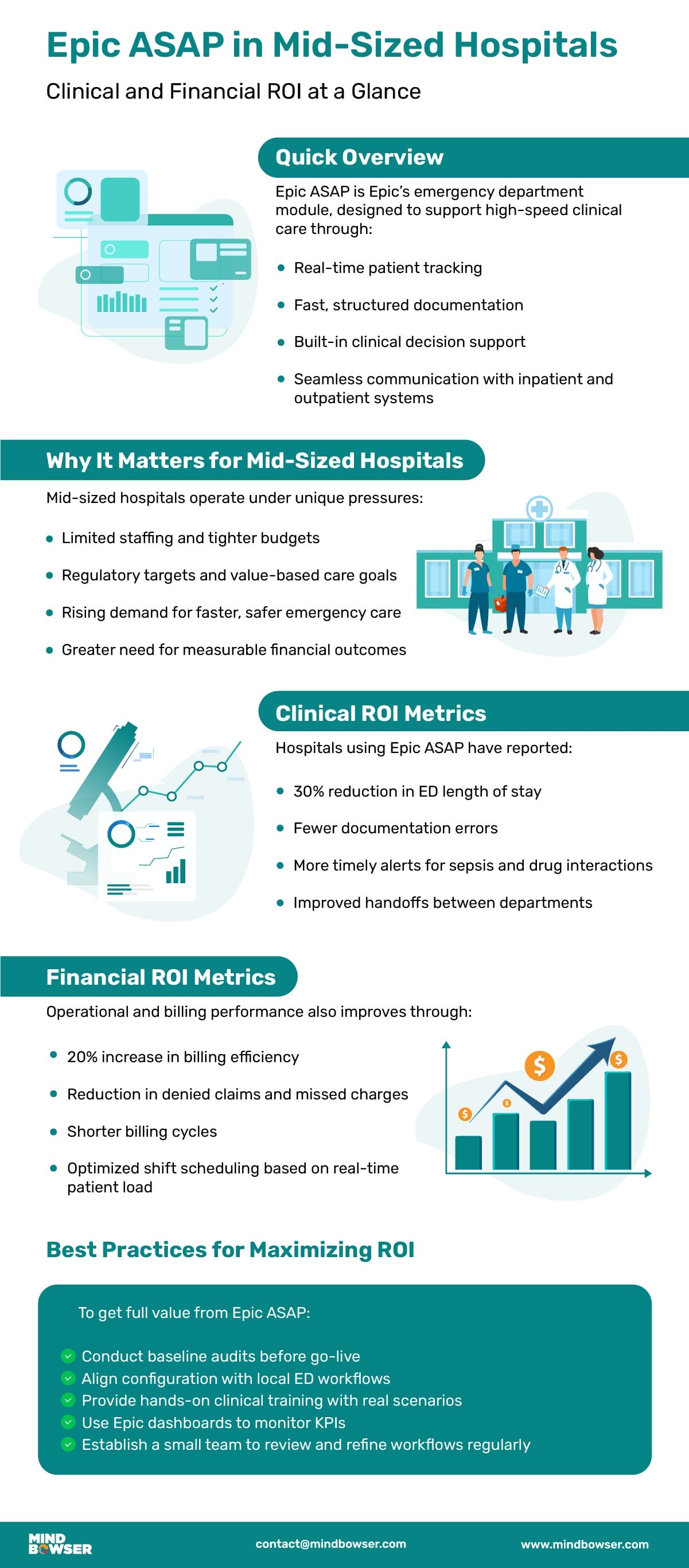 Infographic of Epic ASAP in Mid-Sized Hospitals